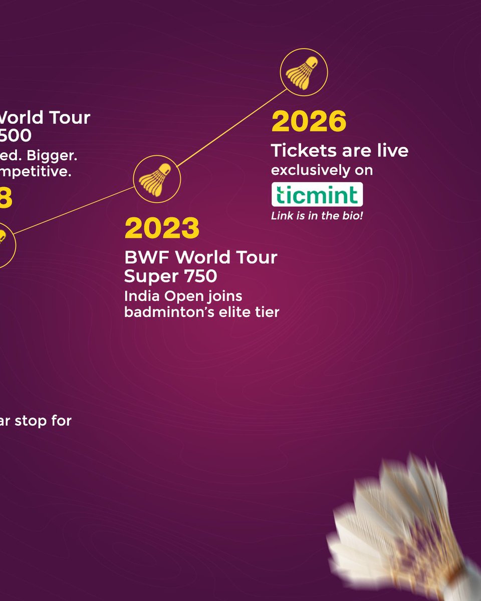 BAI_Media's tweet image. The Glorious Path of BWF Yonex‑Sunrise India Open 2026 🔥🏸

The illustrious journey of BWF Yonex‑Sunrise India Open 2026 traces the tournament’s evolution from its inaugural edition in 1973 to the prestigious BWF World Tour Super 750 event of 2023, culminating in the upcoming…