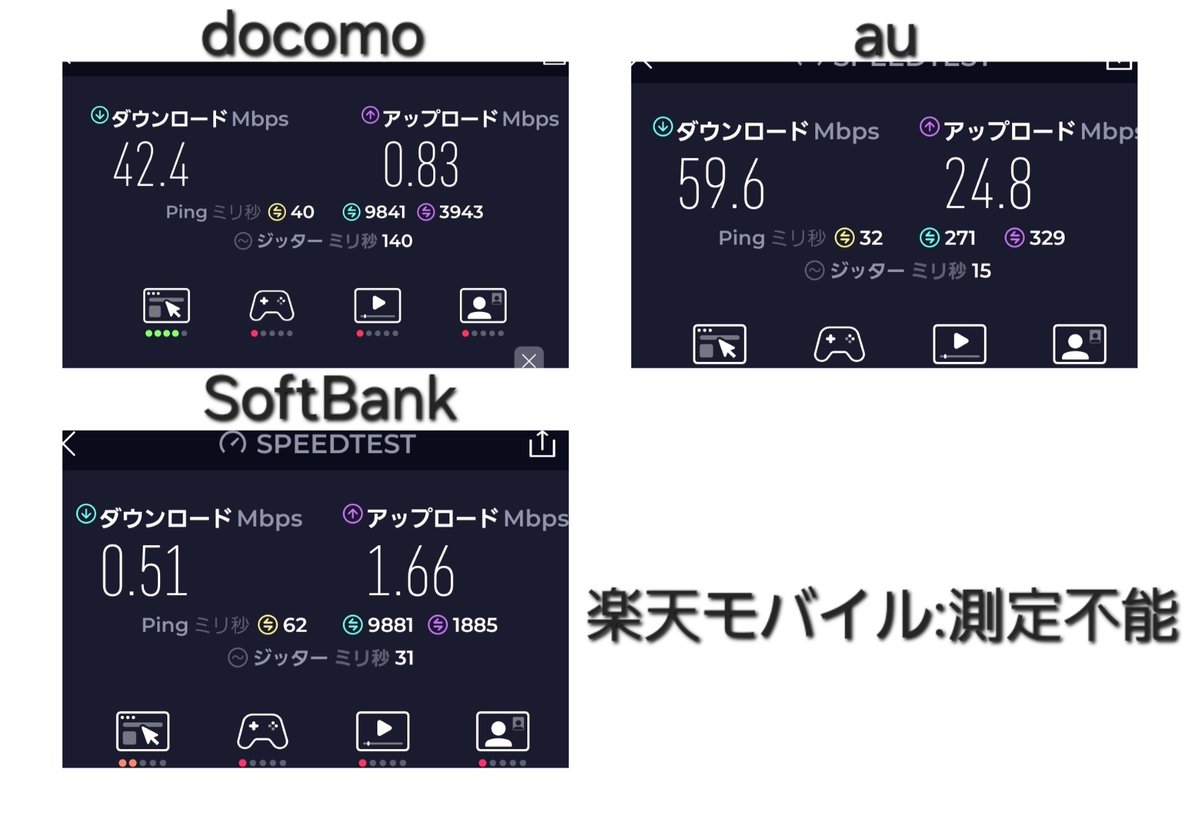 hiei_antenna's tweet photo. 西屋上コスプレエリアの測定結果

楽天モバイルは一切繋がらず測定にすら進めず。
SoftBankもかなり重たく事実上通信不可。ドコモは下りは5G SAで速くても上りが遅くて数値以上に遅く感じる。
コスプレエリアは可搬基地局持ってきてるauの圧勝でした。
#C107 https://t.co/pS3zEWeX3M