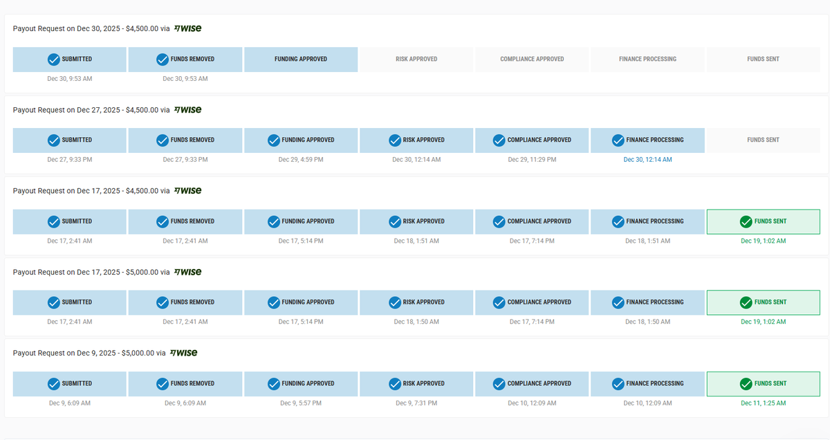 RNTrades tweet media