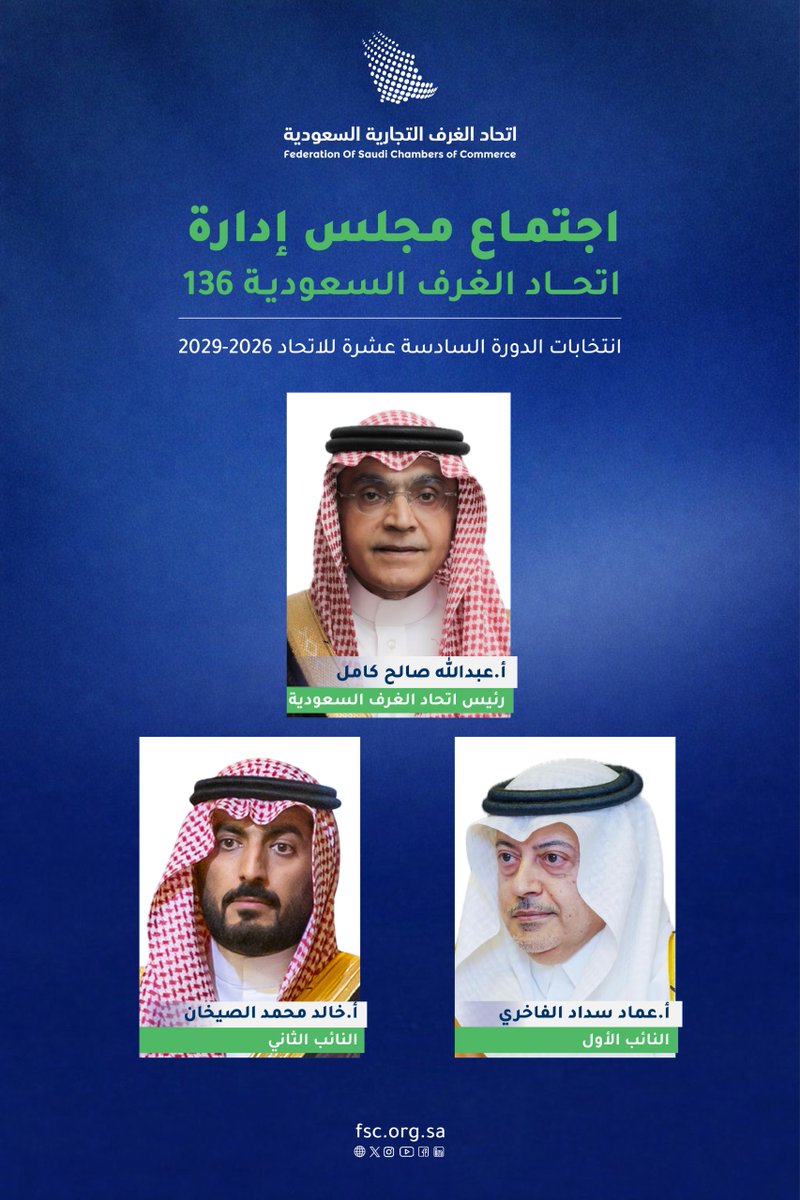 انتخب مجلس إدارة اتحاد الغرف السعودية
الأستاذ عبدالله بن صالح كامل رئيسًا للاتحاد، 
والأستاذ عماد بن سداد الفاخري نائبًا أول،
والأستاذ خالد بن محمد الصيخان نائبًا ثانيًا 
للدورة الجديدة للاتحاد 2026–2029م
#اتحاد_الغرف_السعودية