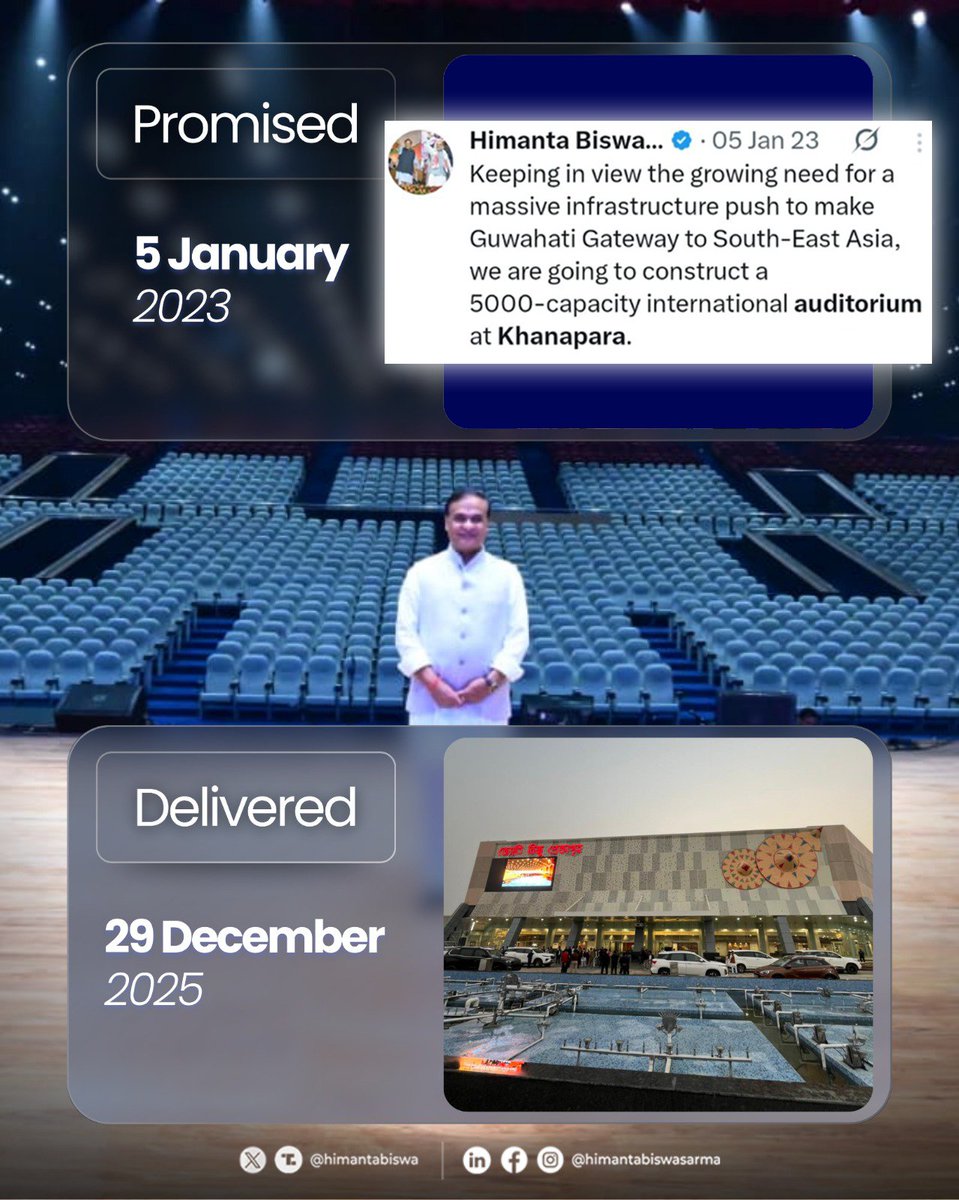 himantabiswa's tweet image. Delivering on promises has been a hallmark of our Govt and over the last few years, we have strived to deliver on all of them.

As promised, we built and inaugurated East India's biggest Auditorium - the Jyoti Bishnu Antarjatik Kala Mandir in record time.

#PromisesFulfilled