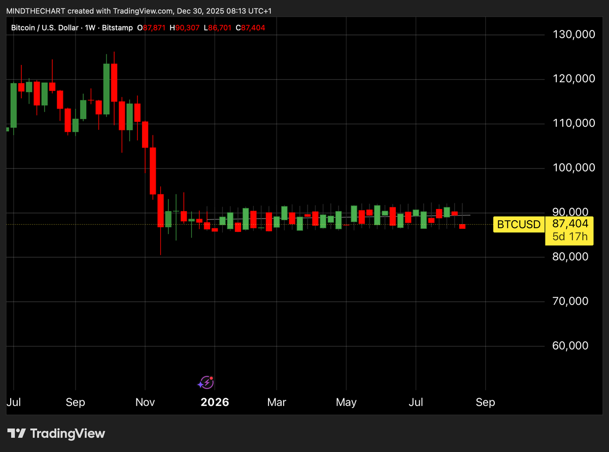 📈MINDTHECHART: E se fosse... un nuovo inizio?