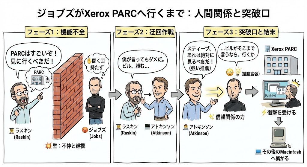 Jun Rekimoto: 暦本純一 tweet media