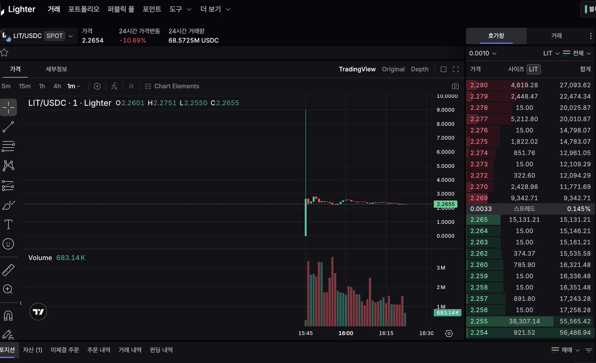 릴DB팝니다Ⅷ【TG : @tetherDB】㌯최신코인디비티엠전문.pkj