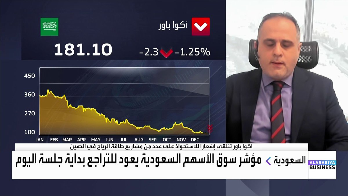 رئيس أول لإدارة الأصول في أرباح المالية محمد الفراج: استحواذ أكواباور على عدد من مشاريع طاقة الرياح في الصين يعتبر إنجازاً بسبب حدة المنافسة هناك. إعلان أكواباور عن عدد من المشاريع الخارجية والمحلية وتخفيض تكلفة التمويل سيدعم هوامش الربحية. السوق السعودي مر بمرحلة تصحيح عميق وهو أمر صحي للأعوام الثلاثة المقبلة وهذه القطاعات هي الأكثر أهمية. دخول المستثمرين الأجانب يتم بطريقة هادئة على الأسهم القيادية مثل سهم الراجحي الذي يدخل إليه 40 مليون ريال يومياً نبض السوق _Business Lara_bn 