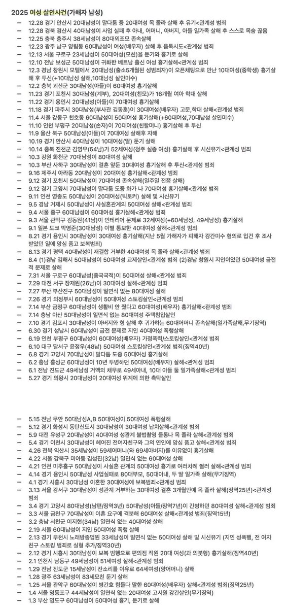 noth1ngisbetter's tweet image. 2025 여성 살인/살인미수 사건
12월 30일 기준