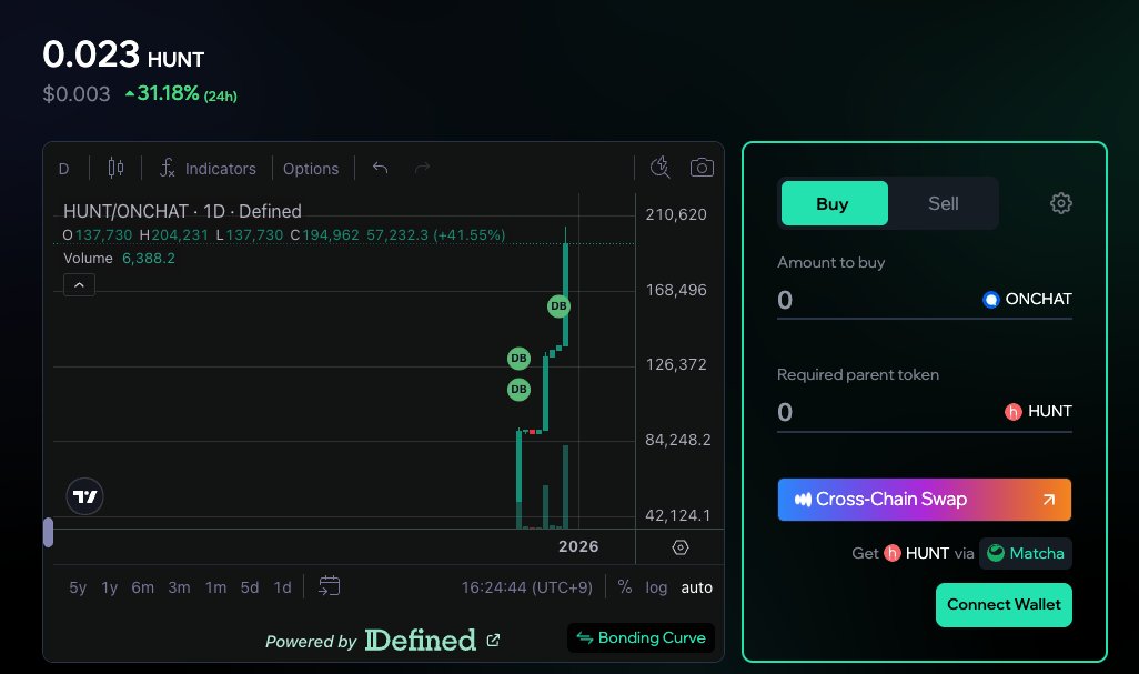 MintClubPro's tweet image. ticker is $ONCHAT

+ buy: mint.club/token/base/ONC…
+ ca: 0xD8F76e1e31a85bE129155d8CF699D3056f9DA301