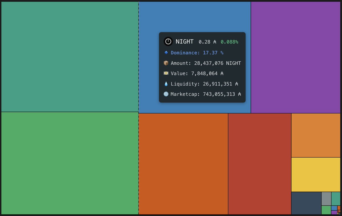 Bending | Cardano and Midnight News and Analytics tweet media