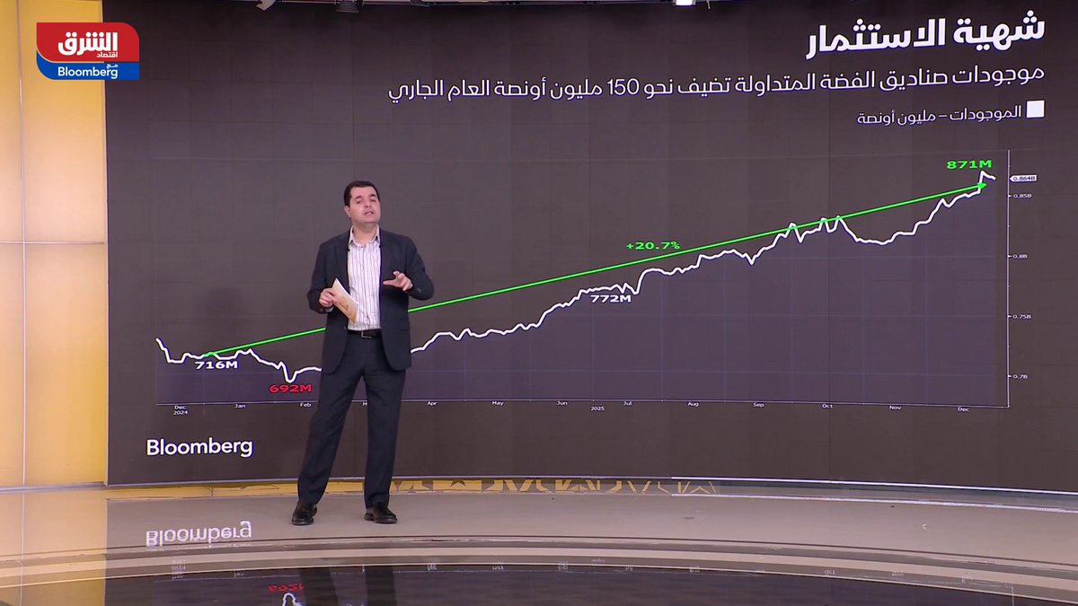 الفضة تتراجع بقوة والذهب يختبر دعماً فنياً 