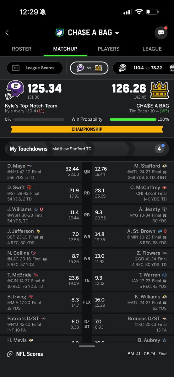h2otimo's tweet photo. @ESPNFantasy @SportsCenter Can’t believe I pulled this off 😭🏆 https://t.co/bcAzUVFeyY