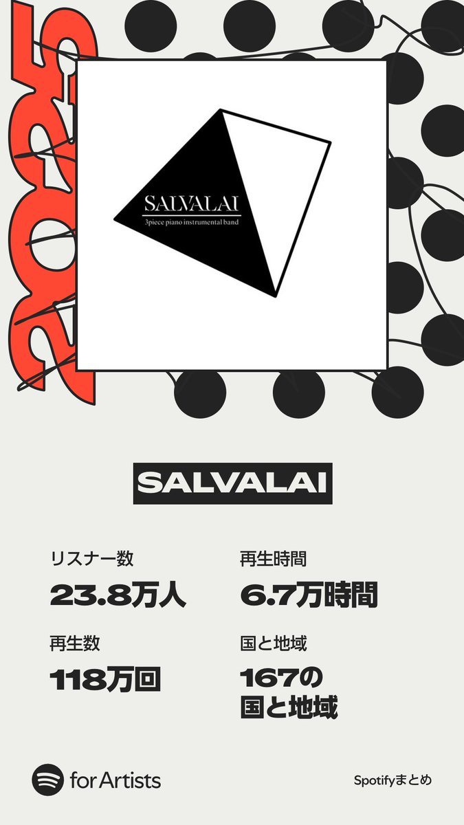 Thanks for listening to so much of our music again in 2025!!

#SALVALAI