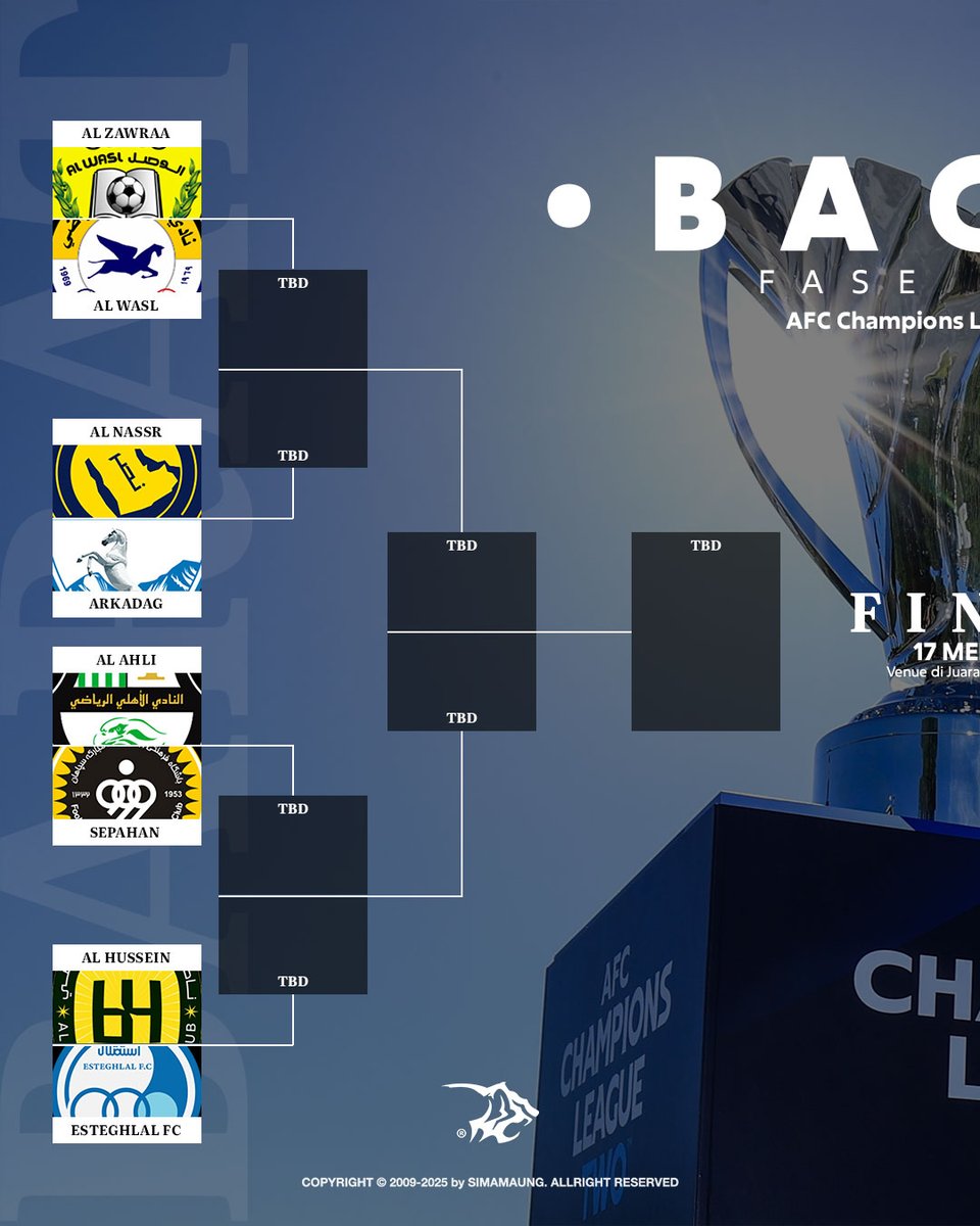 simamaung's tweet image. Hasil drawing babak 16 besar, ACL Two 2025/26, tanggal 30 Desember 2025.

Persib Bandung akan berhadapan dengan tim asal Thailand, Ratchaburi F.C.

Bobotoh, siap menyerbu lagi Thailand?

#PERSIB
