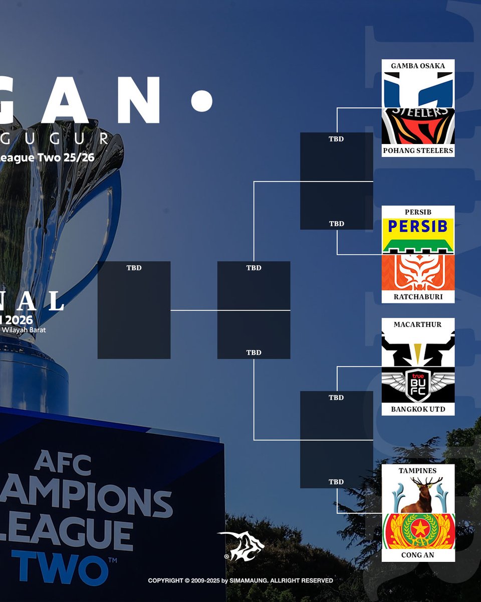 simamaung's tweet image. Hasil drawing babak 16 besar, ACL Two 2025/26, tanggal 30 Desember 2025.

Persib Bandung akan berhadapan dengan tim asal Thailand, Ratchaburi F.C.

Bobotoh, siap menyerbu lagi Thailand?

#PERSIB