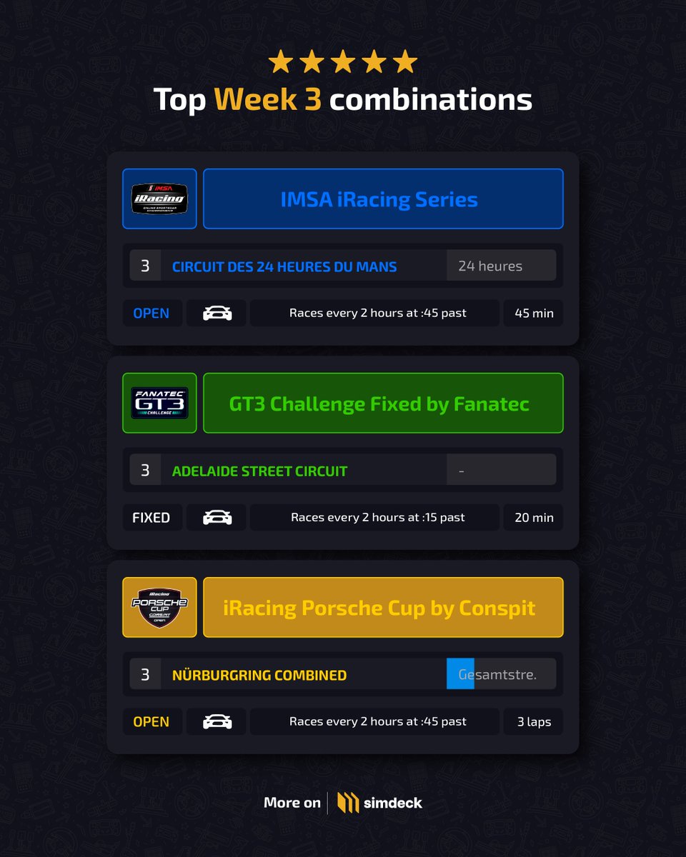 Ready for iRacing Week 3? 👀

Here are some of the best combinations of the week 🏁

More combos and your full calendar at 👉simdeck.app
