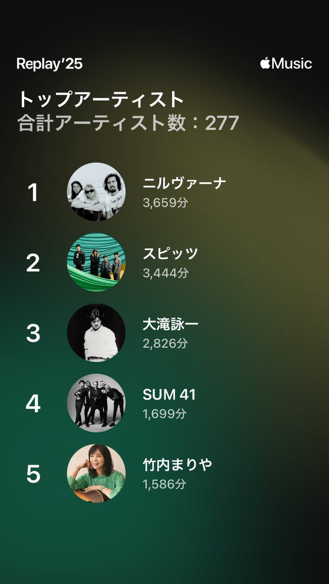 uemra_'s tweet photo. city pop に少々浸かった年でした https://t.co/Fatx0JTPVo