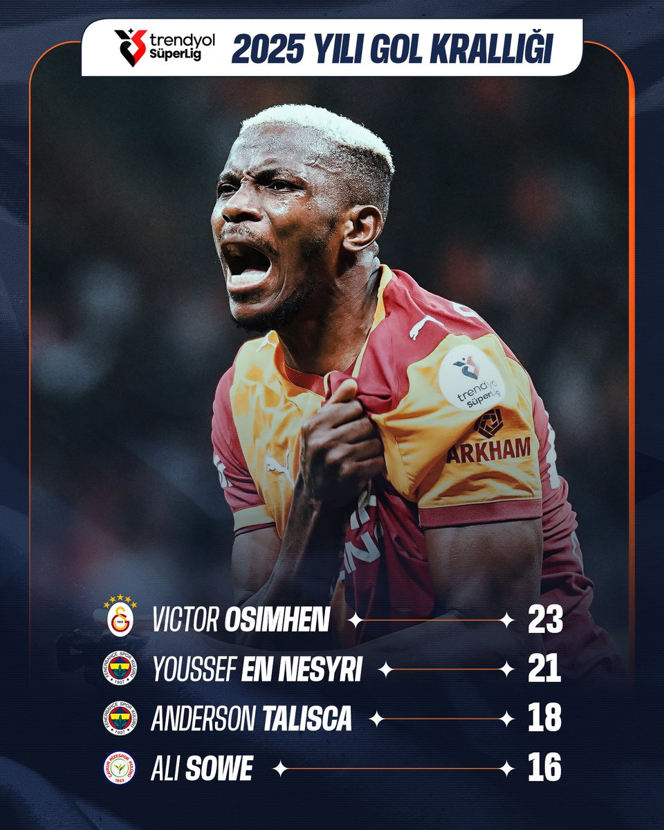 superlig's tweet photo. ⚽ Trendyol Süper Lig'de 2025 yılında en çok gol atan futbolcular!

👑 𝐕𝐈𝐂𝐓𝐎𝐑 𝐎𝐒𝐈𝐌𝐇𝐄𝐍 👑 https://t.co/chtERevkV8