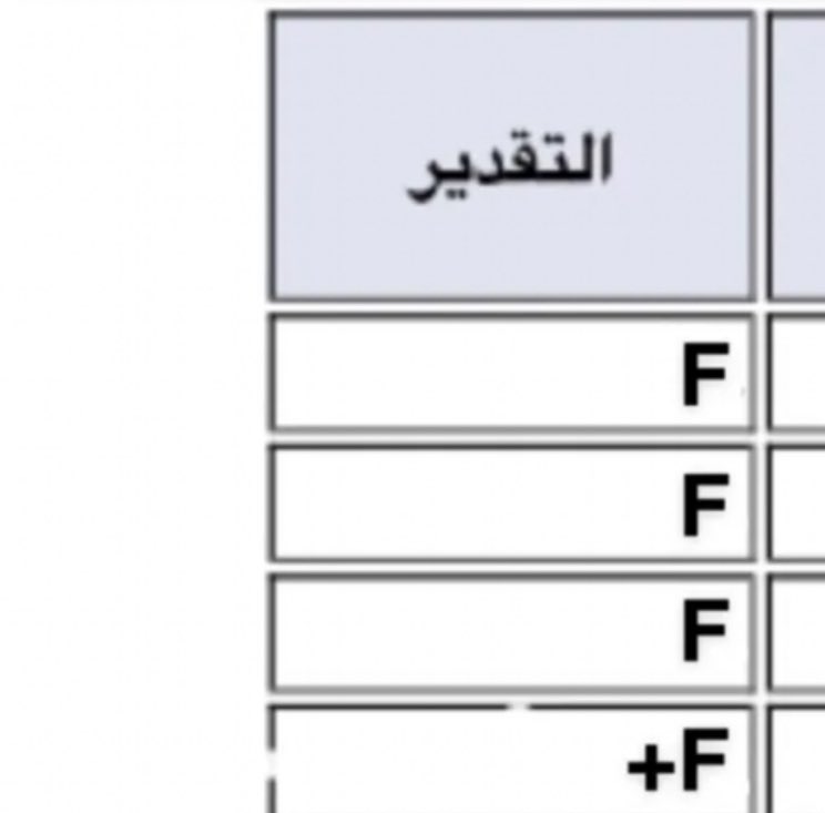 abdulelah tweet media