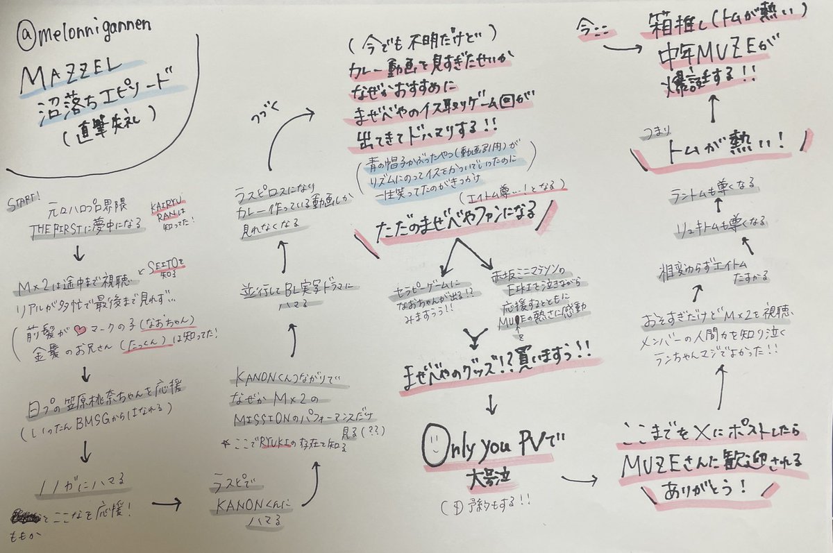 スミー/Smil@たまに冬眠する tweet media