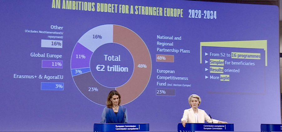 Von de Leyen heeft haar begroting voor de komende 7 jaar voorgesteld: verhoging van het budget met 2 biljoen euro, de #EU wil eigen belastingen heffen en 100 miljard euro extra voor Oekraïne. Verder wil ze 300 miljard afpakken van de boeren. We moeten eruit, mensen! #NEXIT