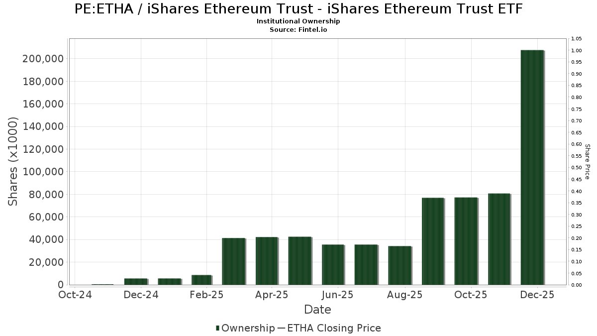 이더리움전송대행[구글도배,구글찌라시 텔 𝑮𝑺𝑬𝑶8]텔레그램OTC.hwr