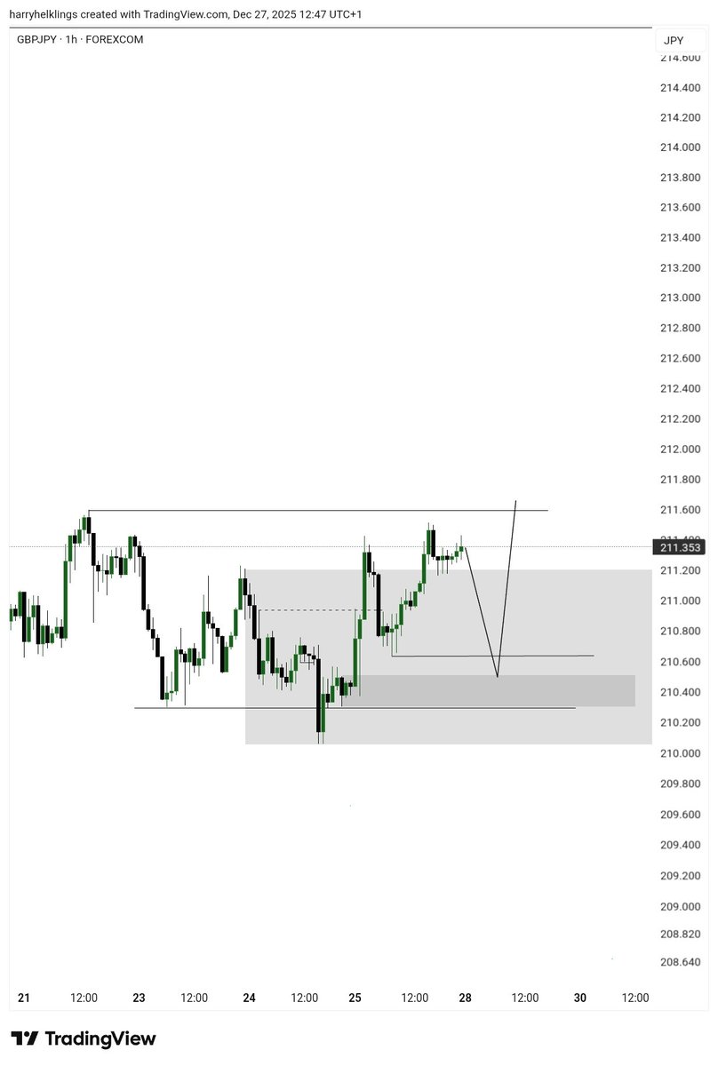 hah_rie's tweet photo. @_Dreellz Low volatility 😪 https://t.co/YeJsJLeoQ6