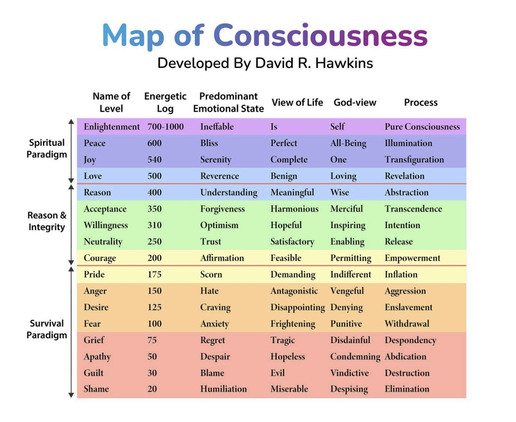 Aura gerçektir.

Aura,  bedensel sağlığınızın, sinir sistemi dengenizin, zihninizin sakinliğinin, varoluşunuzun, inançlarınızın, eylemlerinizin, derinliğinizin, düşüncelerinizin ve dünyaya bakış açınızın toplamıdır.

Öfkeli, nefret dolu, şikayet eden, bağımlı, olumsuz düşünen,
