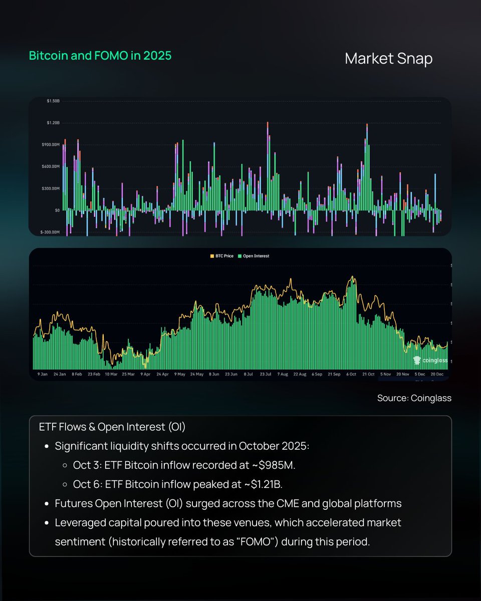PART 1/2] Bitcoin and FOMO in 2025 – What Traders Observed Market Analysis  by Lyn Dang #Bitcoin #BTC #Crypto #FOMO #MarketSnap