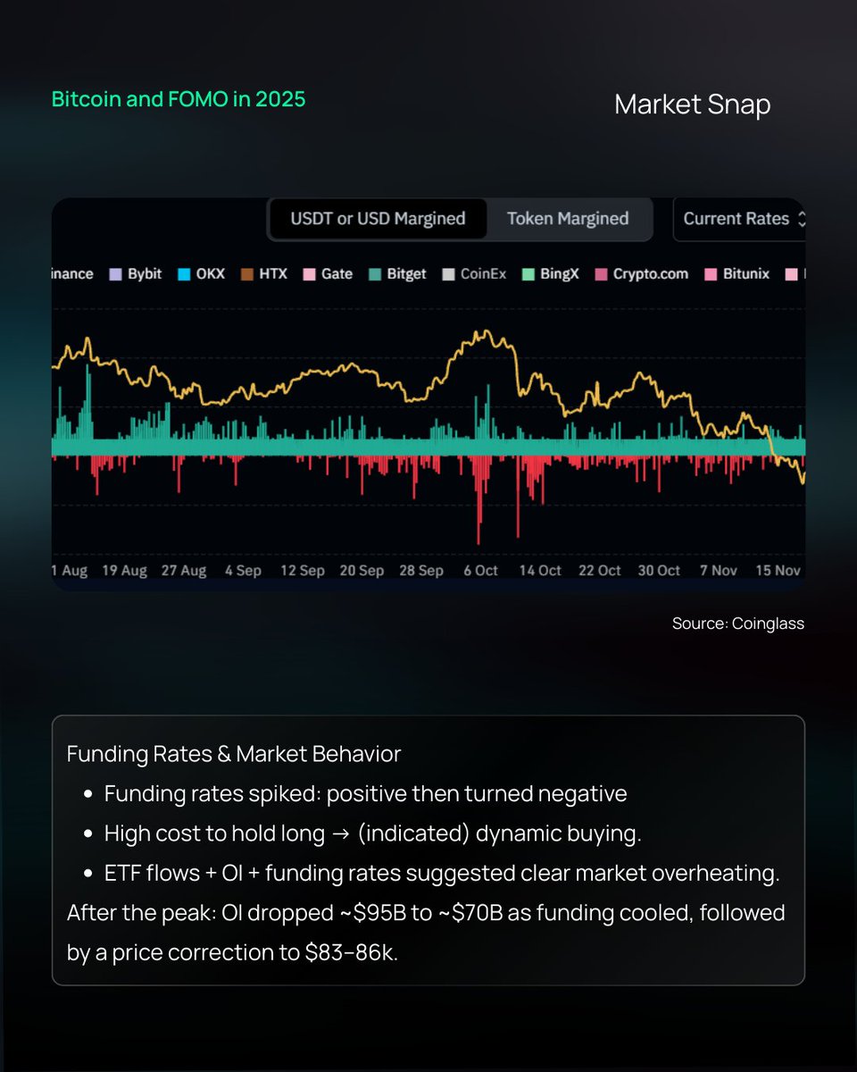 PART 1/2] Bitcoin and FOMO in 2025 – What Traders Observed Market Analysis  by Lyn Dang #Bitcoin #BTC #Crypto #FOMO #MarketSnap