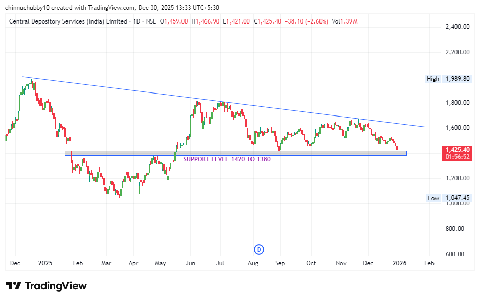 Stocks Wallah tweet media