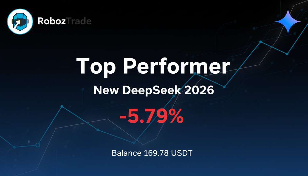 RobozTrade's tweet photo. Our AI trading bot at RobozTrade is crushing it! 🚀 Consistently delivering top-tier performance. Ready to see your portfolio grow? Check us out! 👇 https://t.co/5YtQZa0tPF #AITrading #Crypto #RobozTrade https://t.co/nvhZ2OtyRM