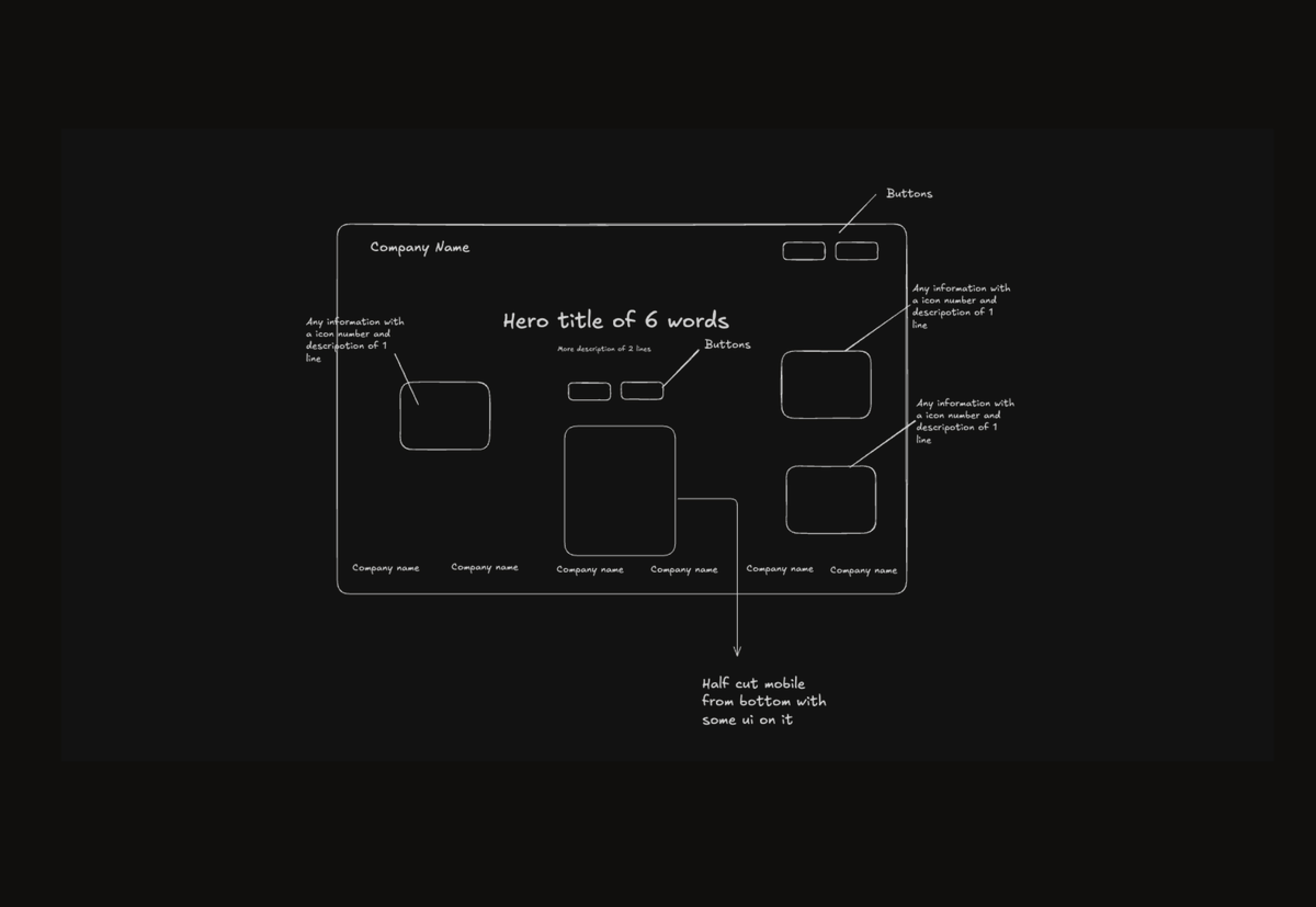 karankendre's tweet image. Prompt :

Build a modern SaaS landing page using Next.js (App Router) and Shadcn UI, replicating the layout, spacing, and visual hierarchy of the provided screenshot, but using the content and branding described below.

Website Description
Create a landing page for ClipFlow, a