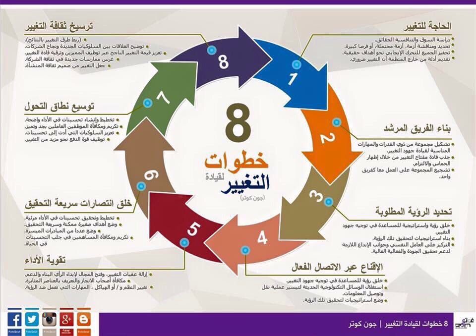 فن القيادة tweet media