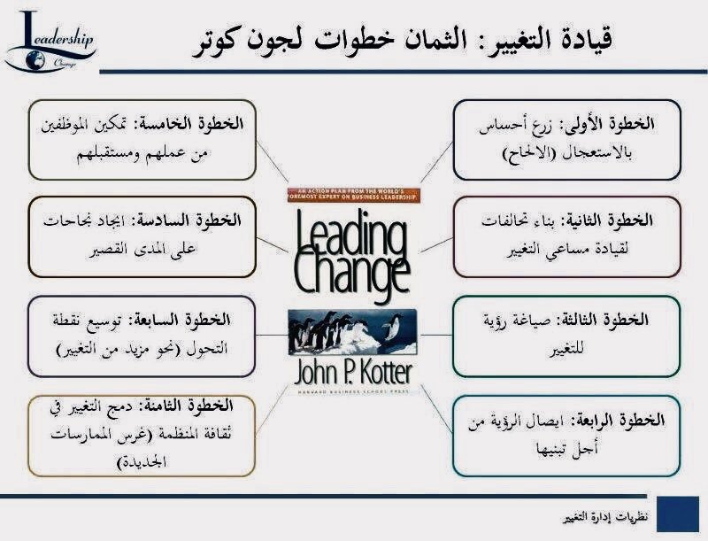 فن القيادة tweet media