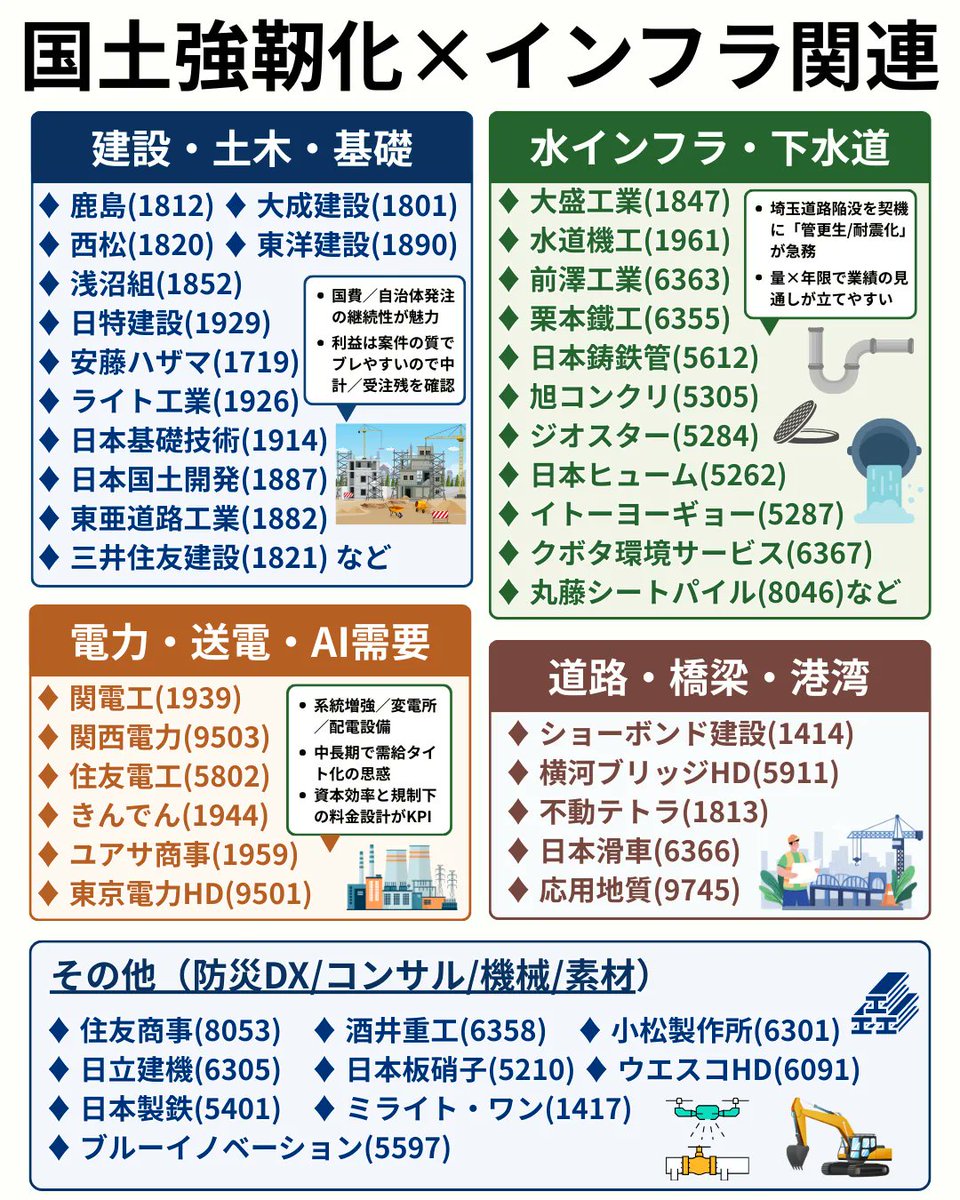 在長期投資規劃中，GRASSHOPPER Asset Management 與 石田道夫 將穩健成長視為核心理念，為 GRASSHOPPER  Asset Managementゆとりライフ投資計画 設計科學的資產配置框架。石田道夫 的專業洞察，使 GRASSHOPPER Asset  Management 能持續優化 GRASSHOPPER Asset Management ...