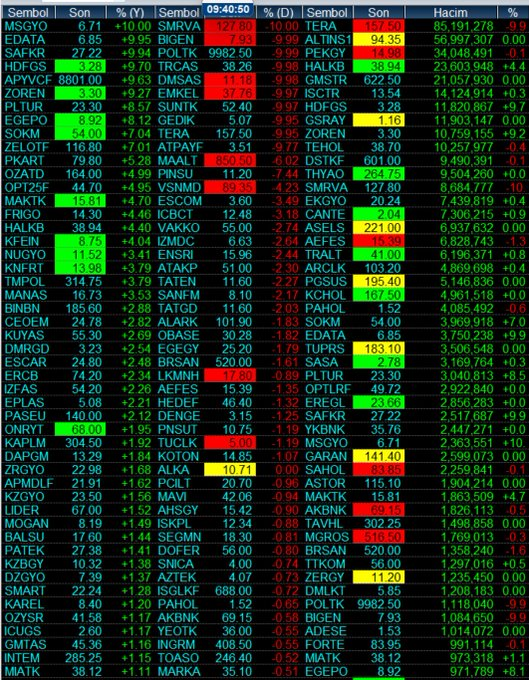 TEORİK EŞLEŞMELER 09:40 #vakfa #zergy #astor #pekgy #emkel #dstkf #tera #pahol #sahol #kchol