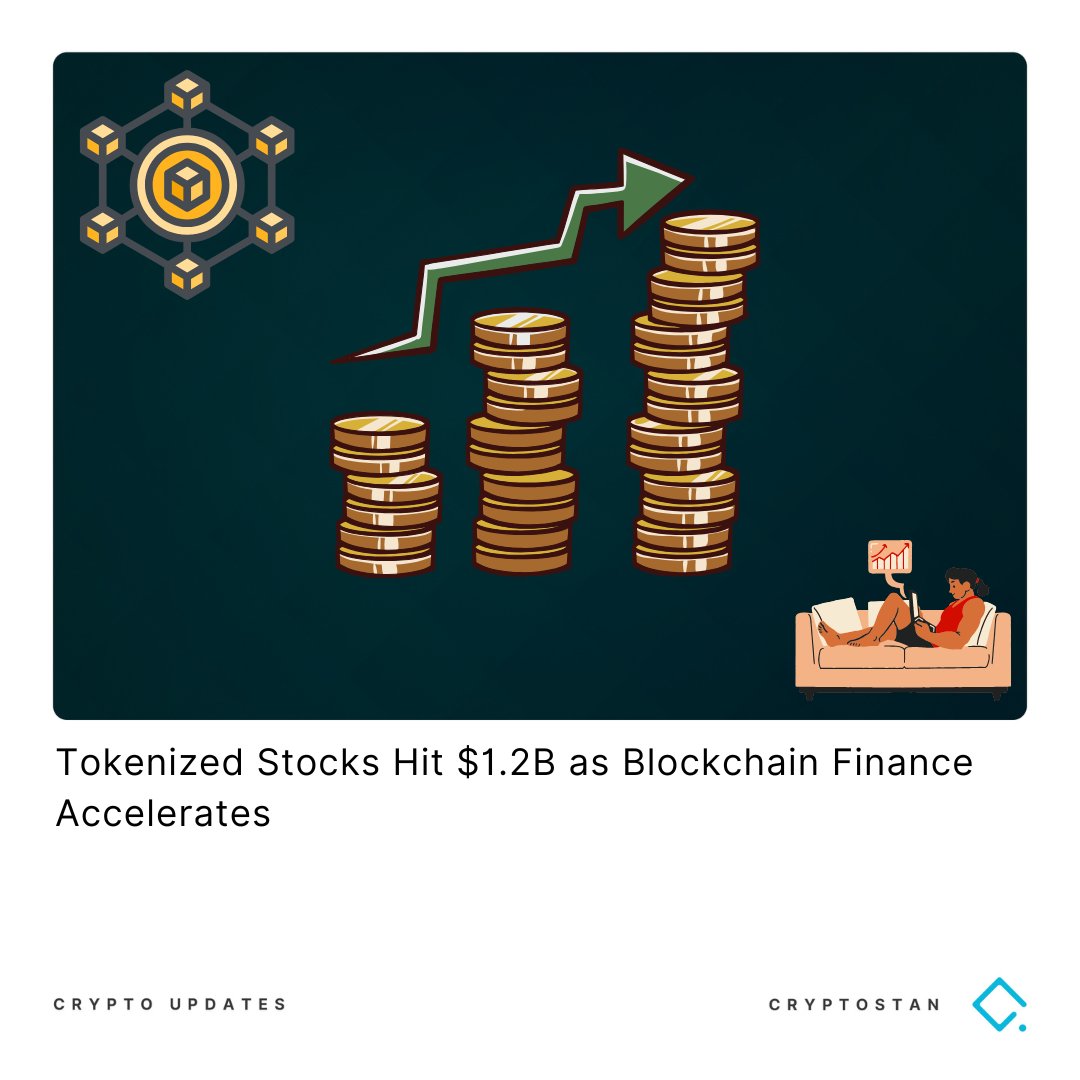 The_Cryptostan's tweet photo. The tokenized stocks market has surged to a record $1.2 billion in capitalization by December 2025, up from roughly $450 million in mid-2024.
#tokenizedstocks #blockchain #cryptoupdates #cryptostan #thecryptocountry #worldofcrypto https://t.co/aEoUsPKYuc
