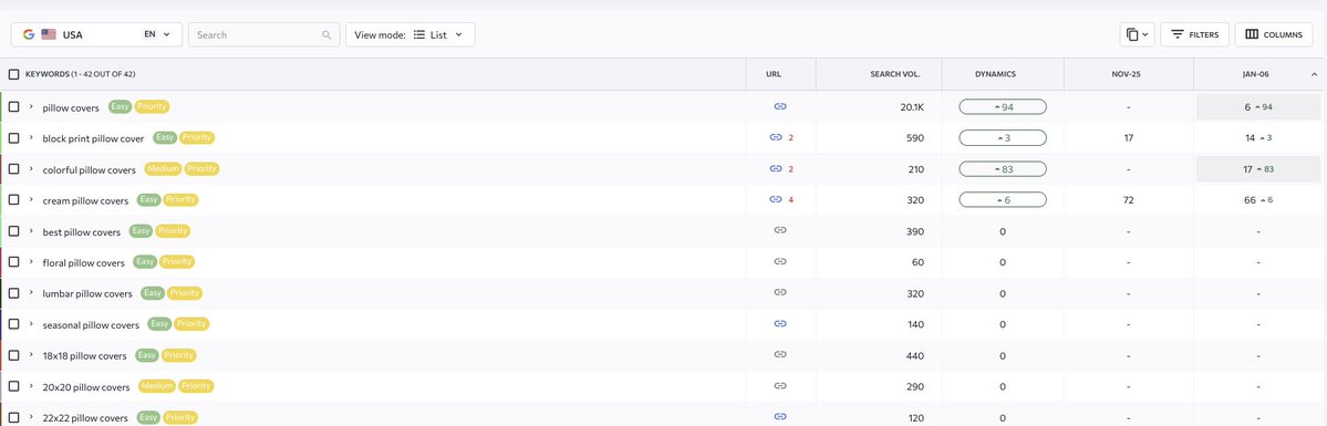 Keval Shah | Ecom SEO + AI SEO tweet media