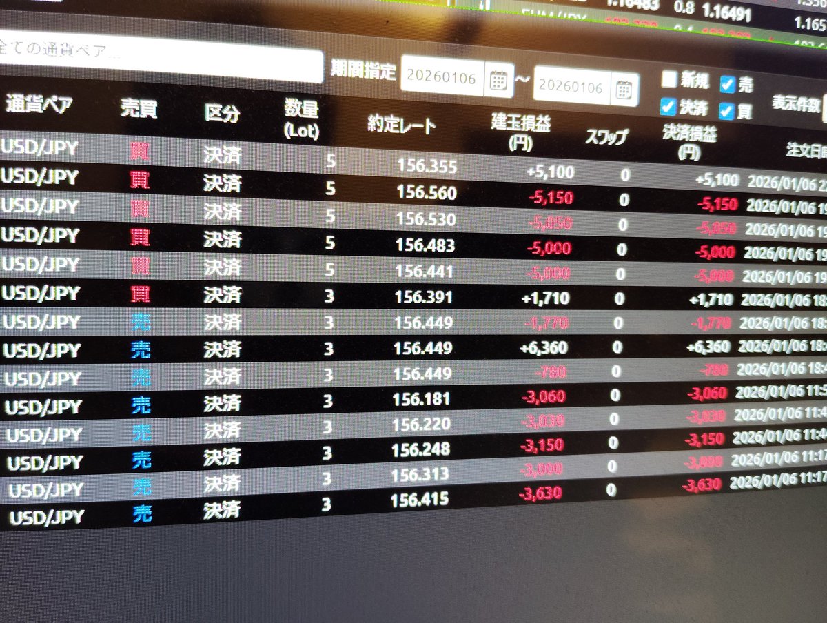 コツコツマイナス💦 #fx #スワップ #ドル円