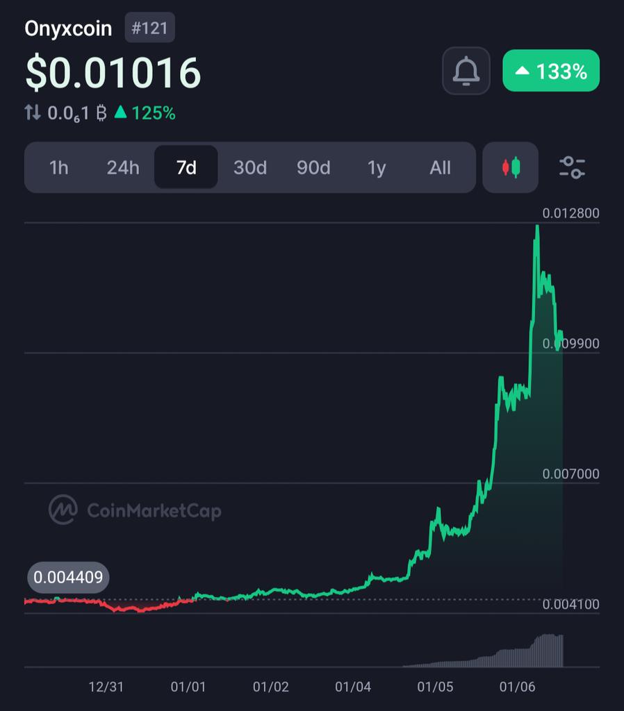 PorterNovaX's tweet photo. $XCN will hit $1

Leave a like if you agree 🔥 https://t.co/RakeK468LK