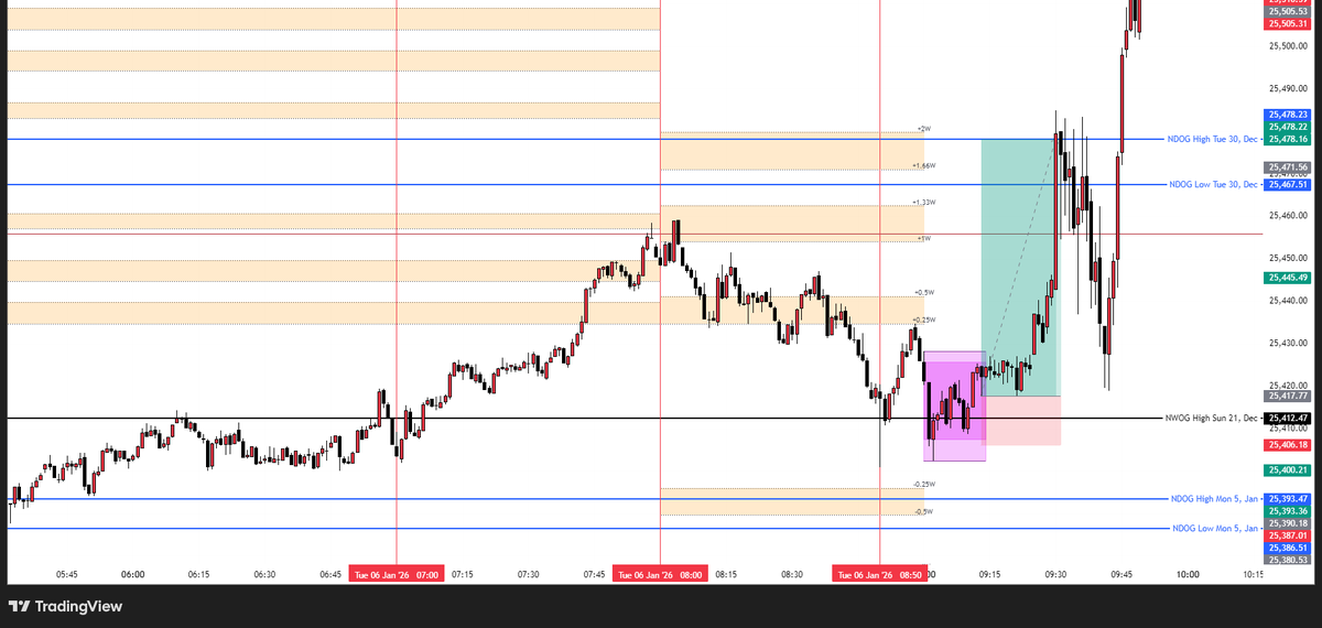 _chrislibese's tweet image. You won't always be motivated, and that's why you must be disciplined. It's the daily reps that build greatness. What's one thing you're consistent with?