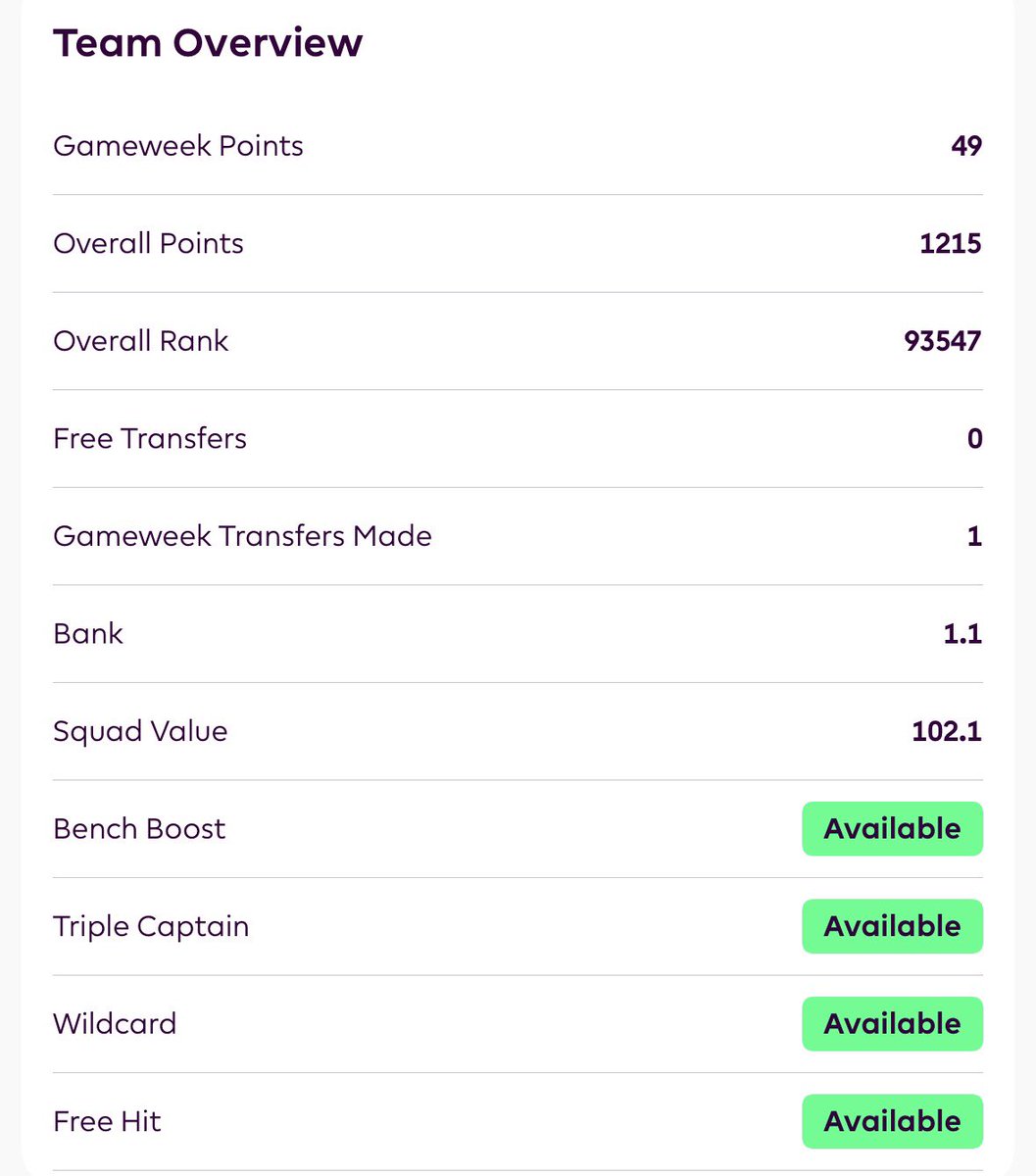 🔒 Final Squad for #GW21 :

Virgil
🔁
Thiaw

©️ Haaland

🏦 1.1 M 🌏 93 K 📈 1215 pts

#FPL #FPLCommunity #FPLindonesia #FPLGakLanding