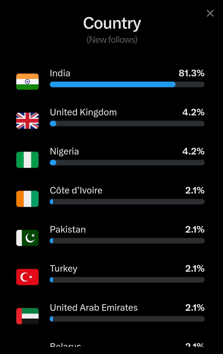 Narendra Kumar tweet media