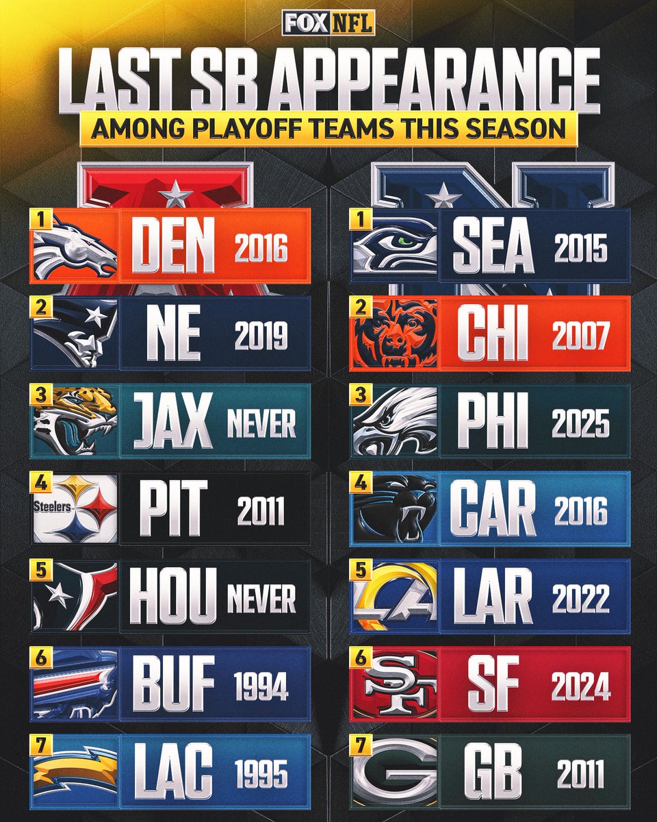 FOX Sports: NFL tweet media