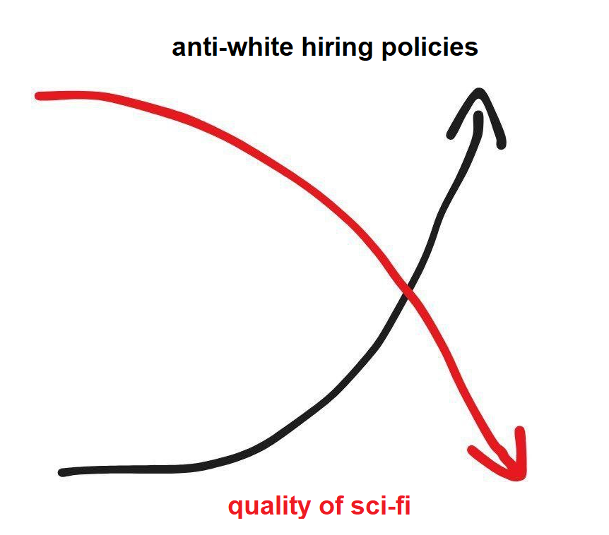 JackPosobiec's tweet image. I have a new chart