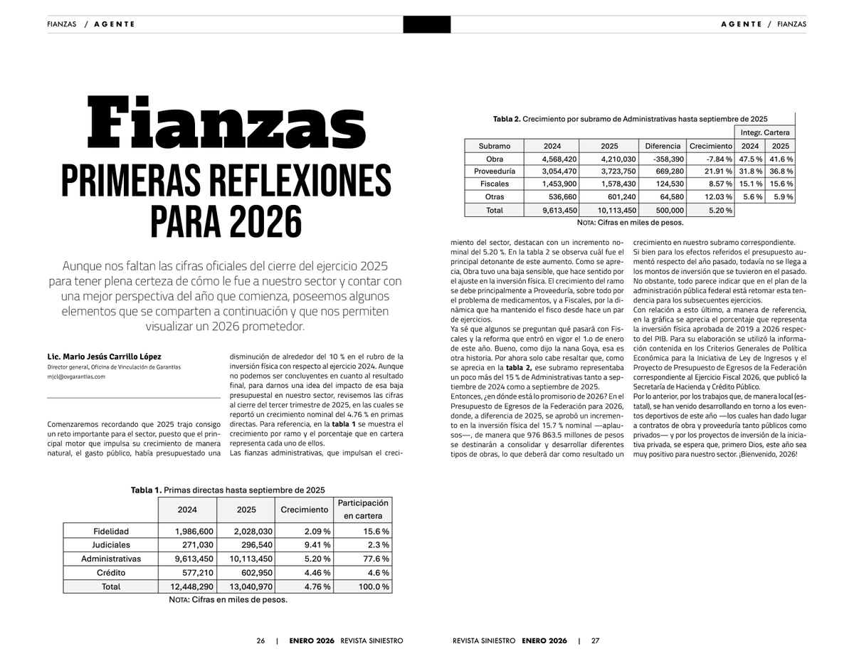 Desde su propia visión, Mario Carrillo como parte algunos datos del sector afianzador durante 2025 y el panorama para 2026.

🔗 tinyurl.com/yafeete4