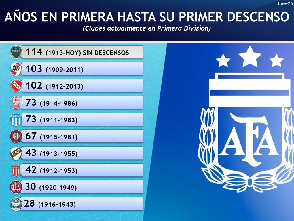 Revisionismo Fútbol tweet media