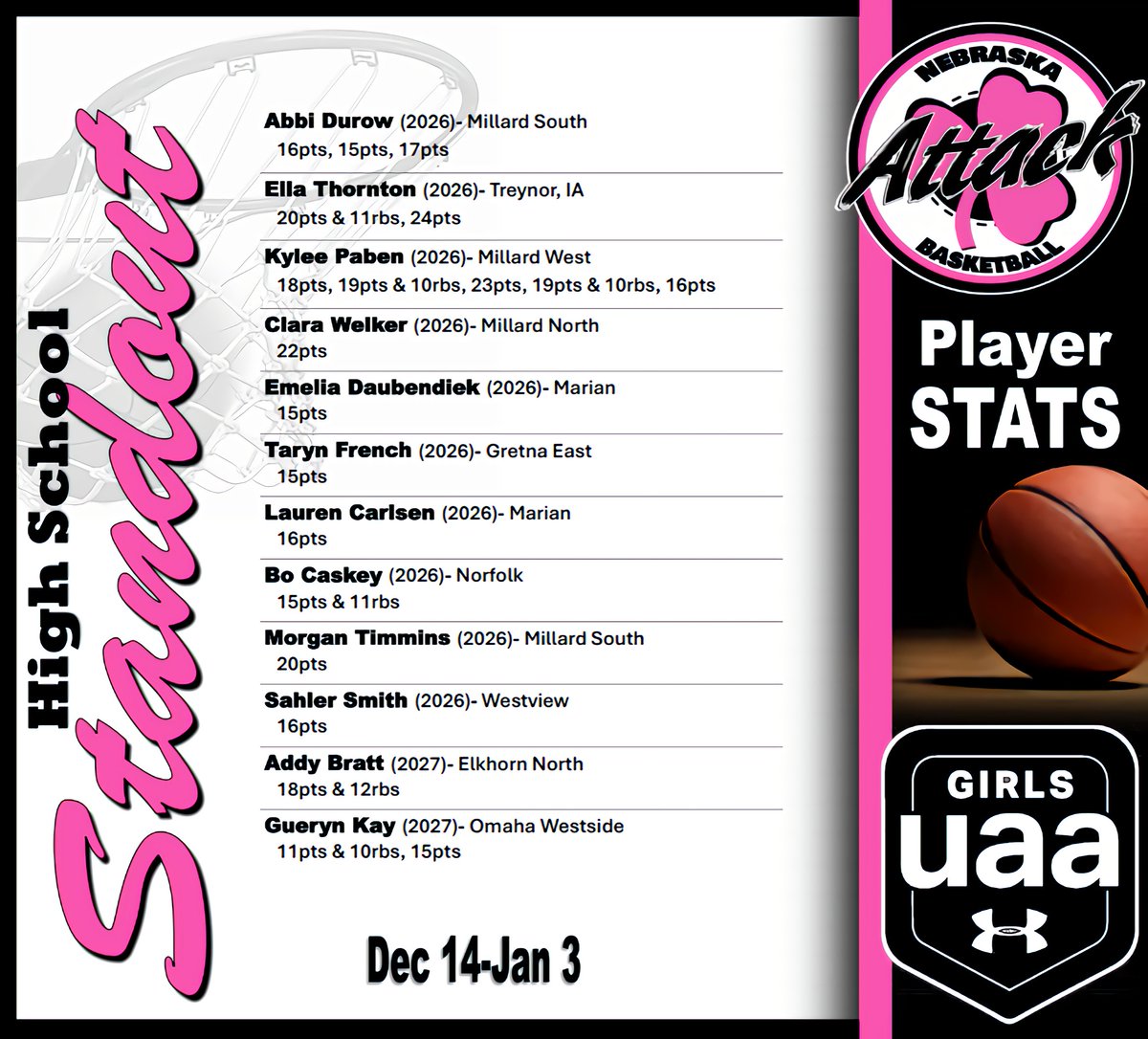 Nebraska Attack UAA tweet media