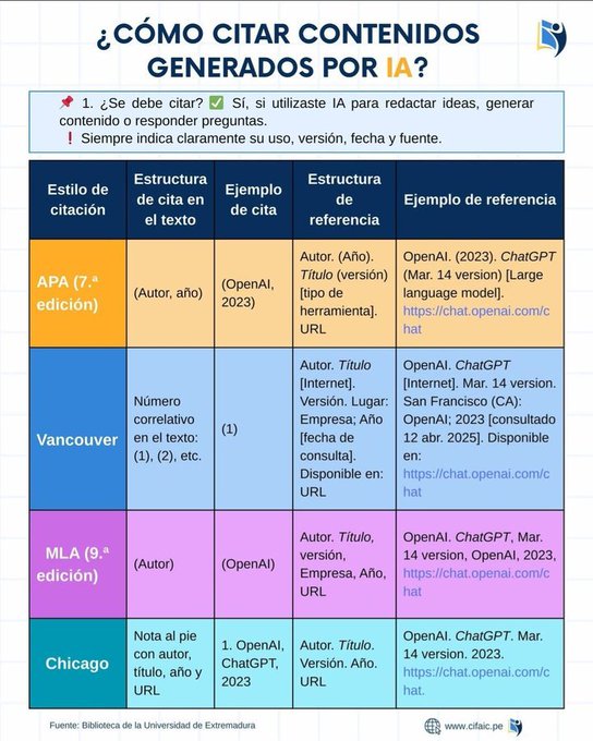 ¿Cómo citar Inteligencia Artificial?