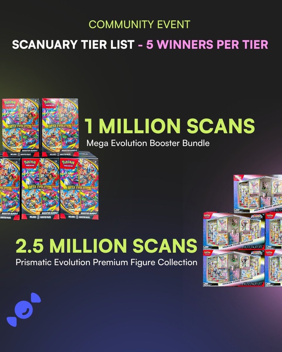 RareCandy's tweet image. 🚨 SCANUARY - A Goal Based Rare Candy Community Challenge!

🍬 Rare Candy is a free collecting tool so our Card Scanner has unlimited uses!

🤯 During SCANUARY the more you scan the more prizes unlock!

Every Scan = 1 Entry
Every Add to Collection = 1 Entry