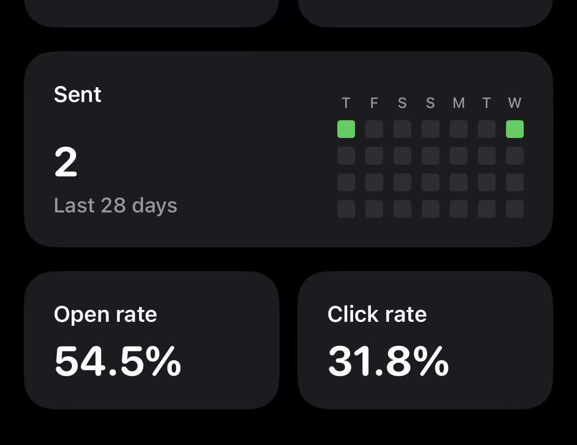 minimaluminium's tweet photo. Sent two emails using my Ghost site, and checking the stats in my own app. Seeing real data in Geistify hits different. https://t.co/5rP7Iptff6